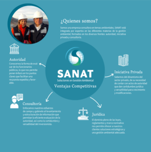 Ventajas competitivas Infografía