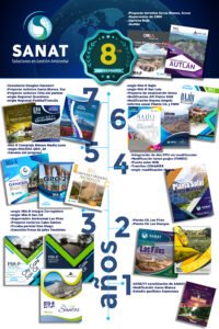 8vo Aniversario Infografías